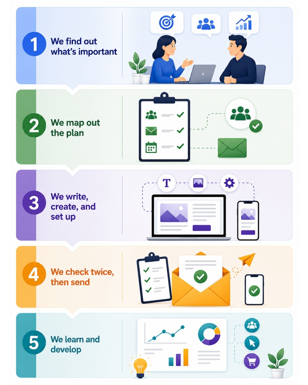 How We Deal With Your Newsletter Campaigns