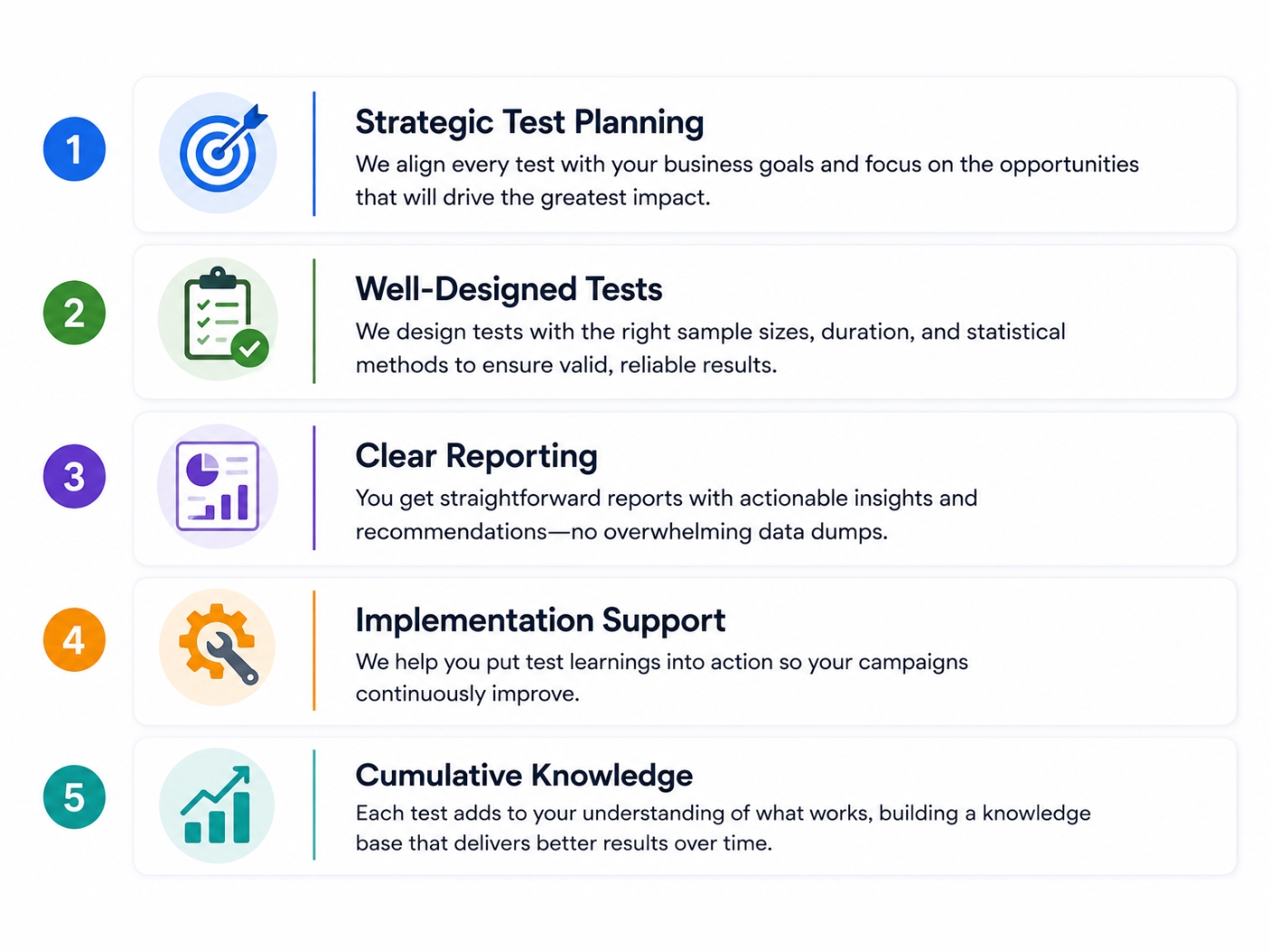 What You Get with Our A/B Testing Services