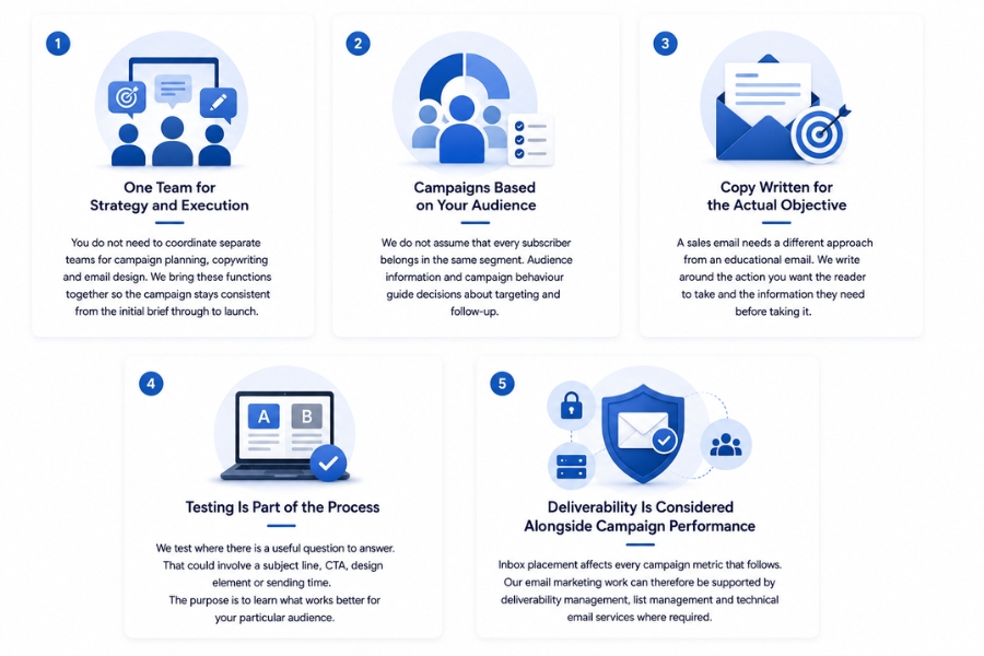 Why Work With ASP OL Media for Email Campaigns?